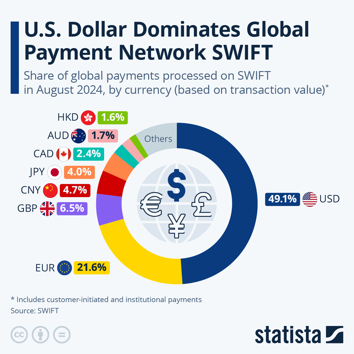 www.statista.com