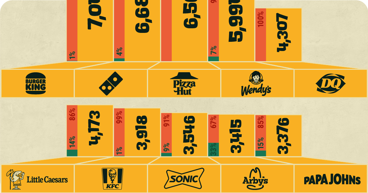 www.visualcapitalist.com
