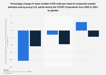 www.statista.com