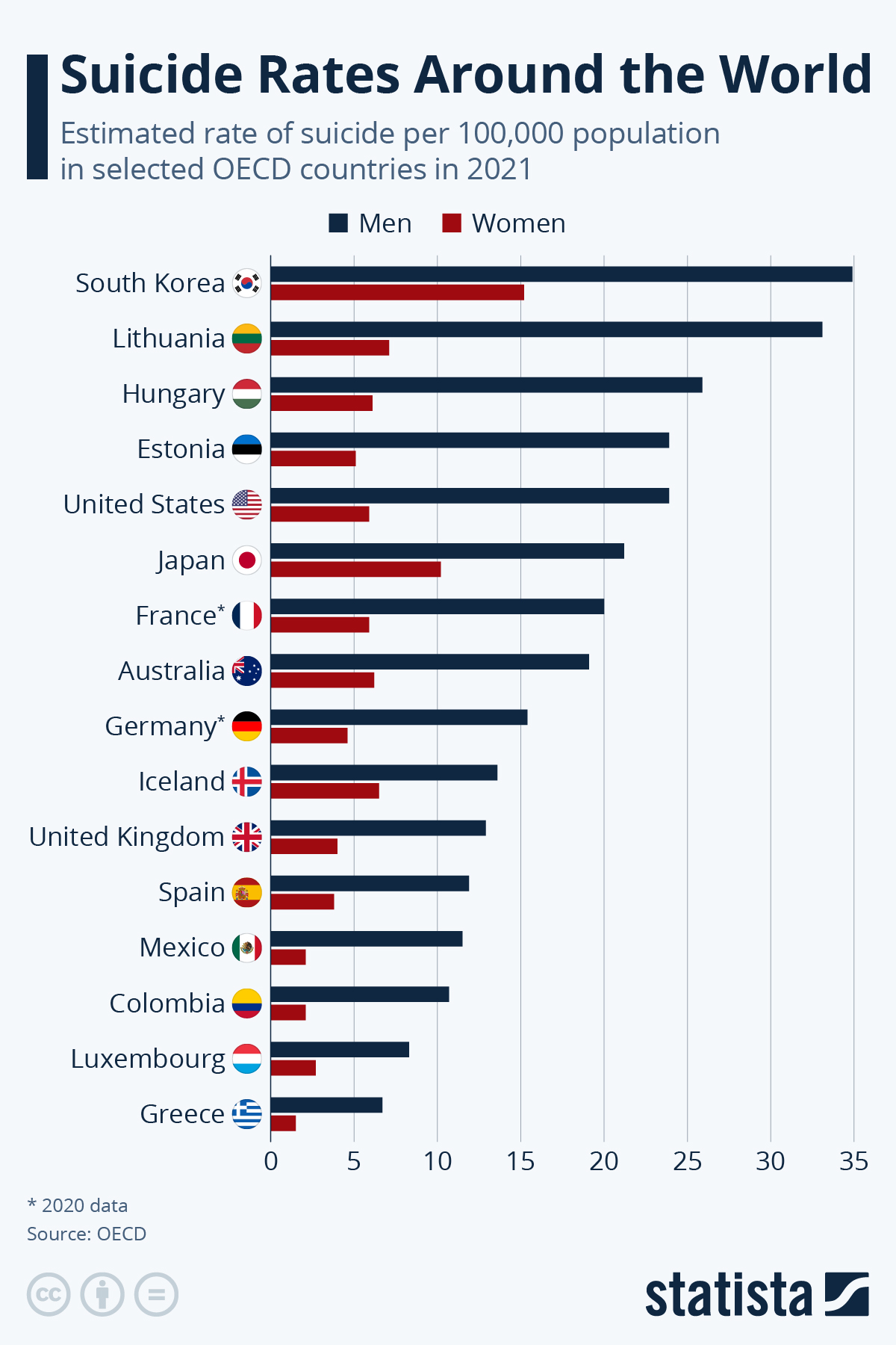 www.statista.com