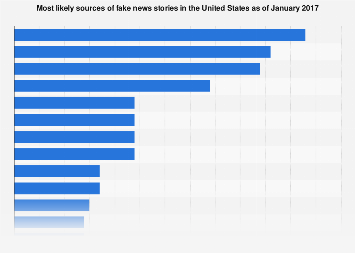 www.statista.com