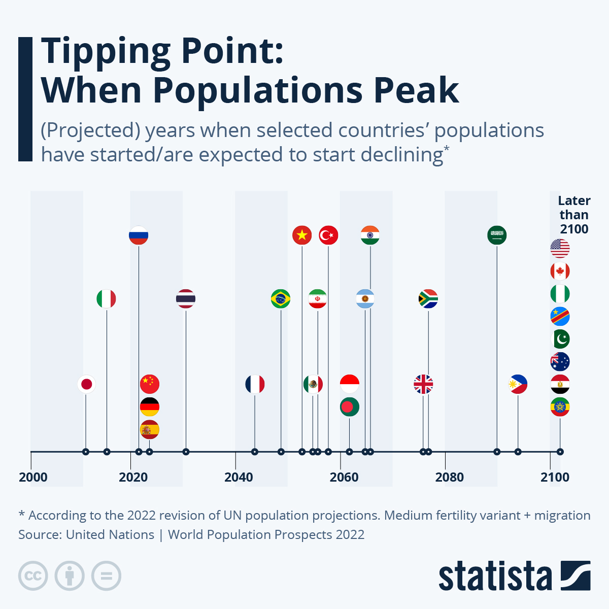 www.statista.com