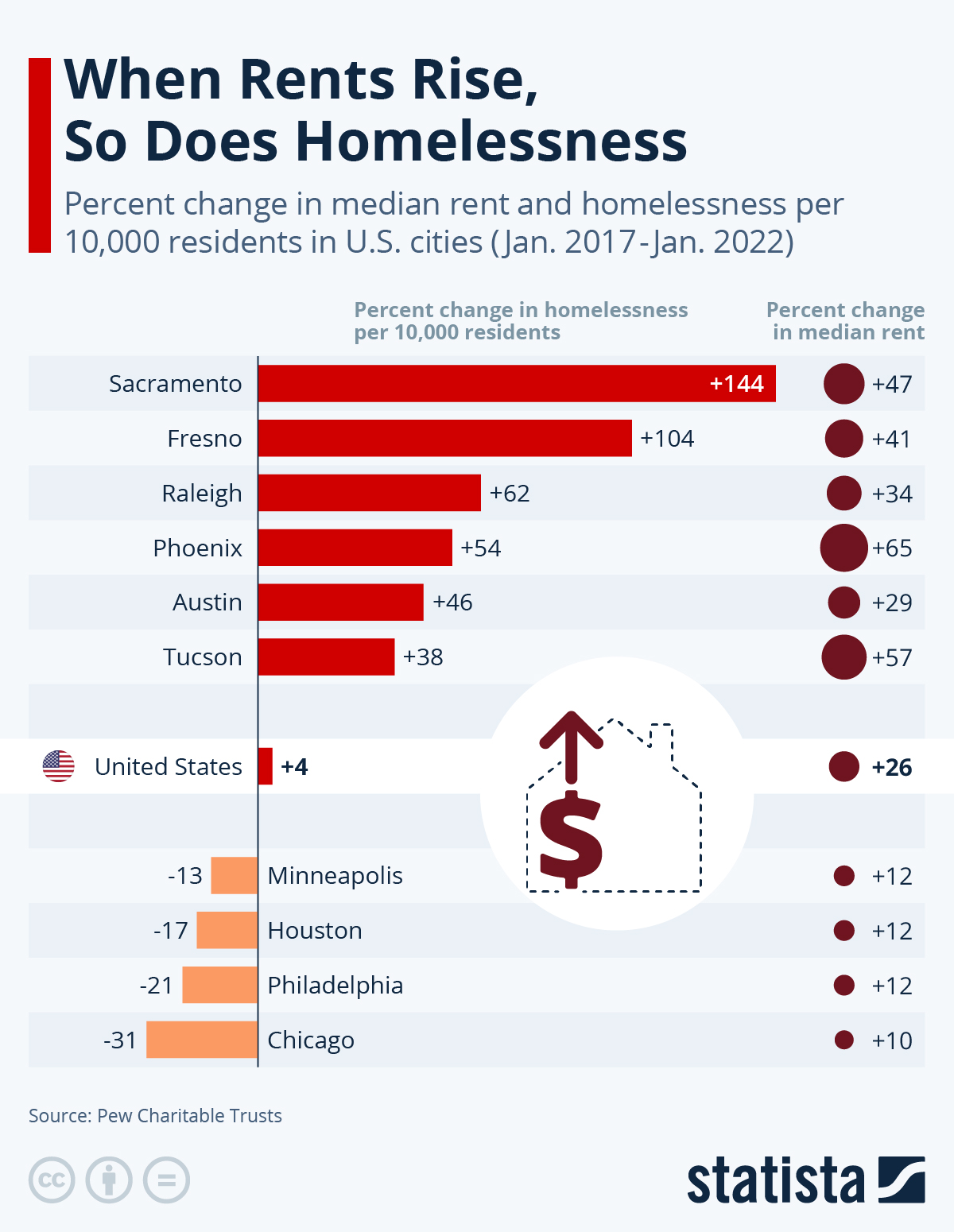 www.statista.com